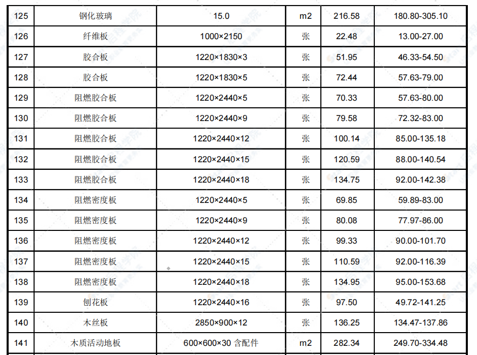 2022年4月天津市建設(shè)工程主要材料市場(chǎng)價(jià)格