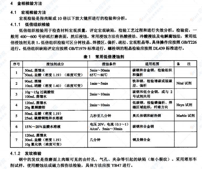 DL/T 884-2004 火電廠(chǎng)金相檢驗(yàn)與評(píng)定技術(shù)導(dǎo)則