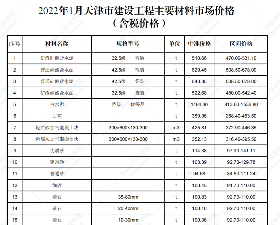 2022年1月天津市建設(shè)工程主要材料市場(chǎng)價(jià)格