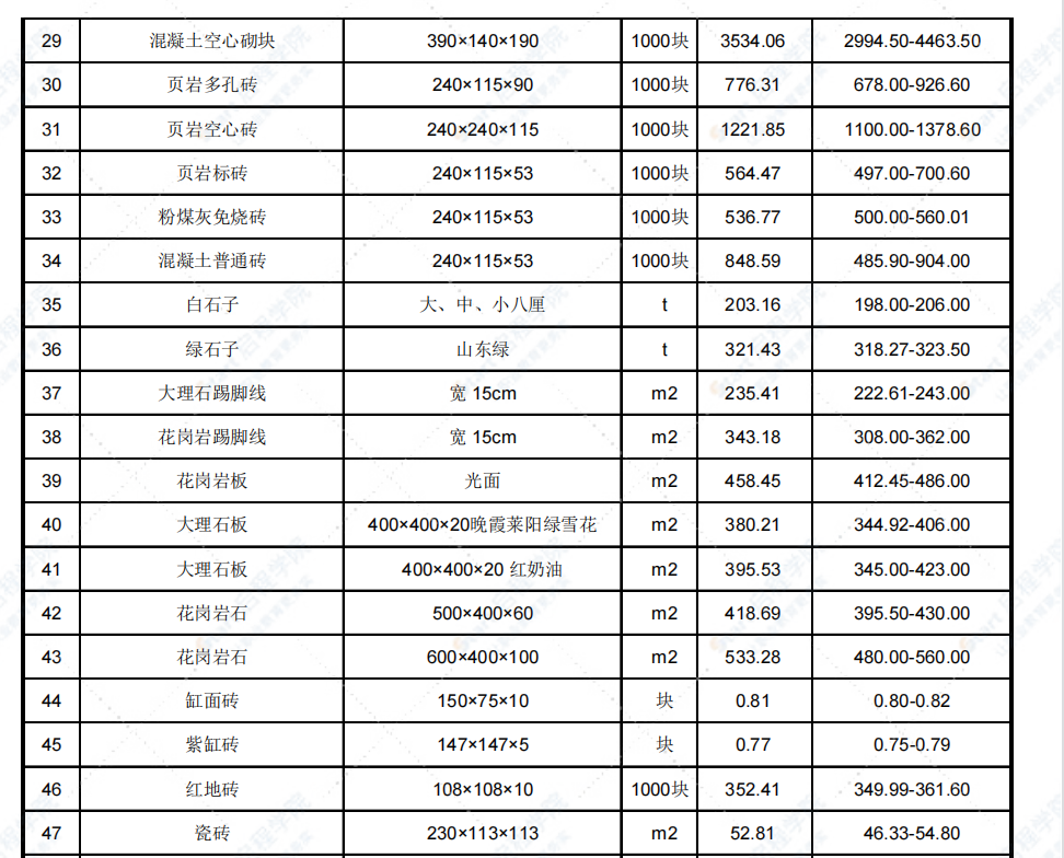 2022年1月天津市建設(shè)工程主要材料市場(chǎng)價(jià)格