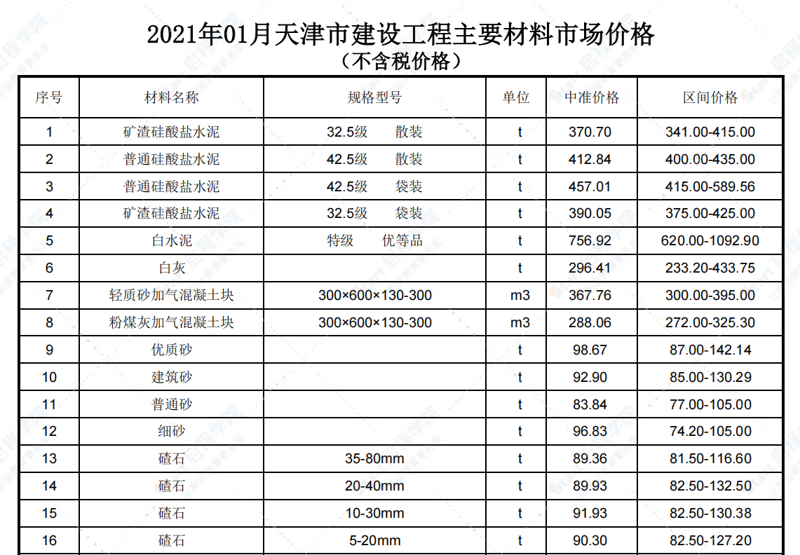 2021年01月天津市建设工程主要材料市场价格