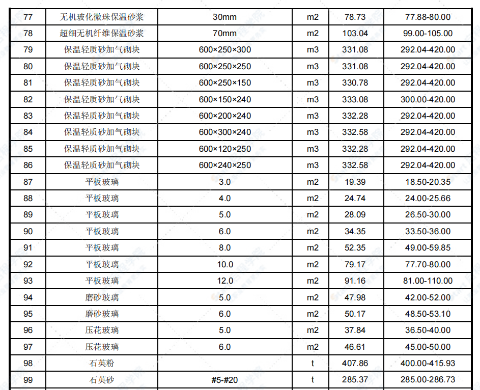 2021年01月天津市建设工程主要材料市场价格