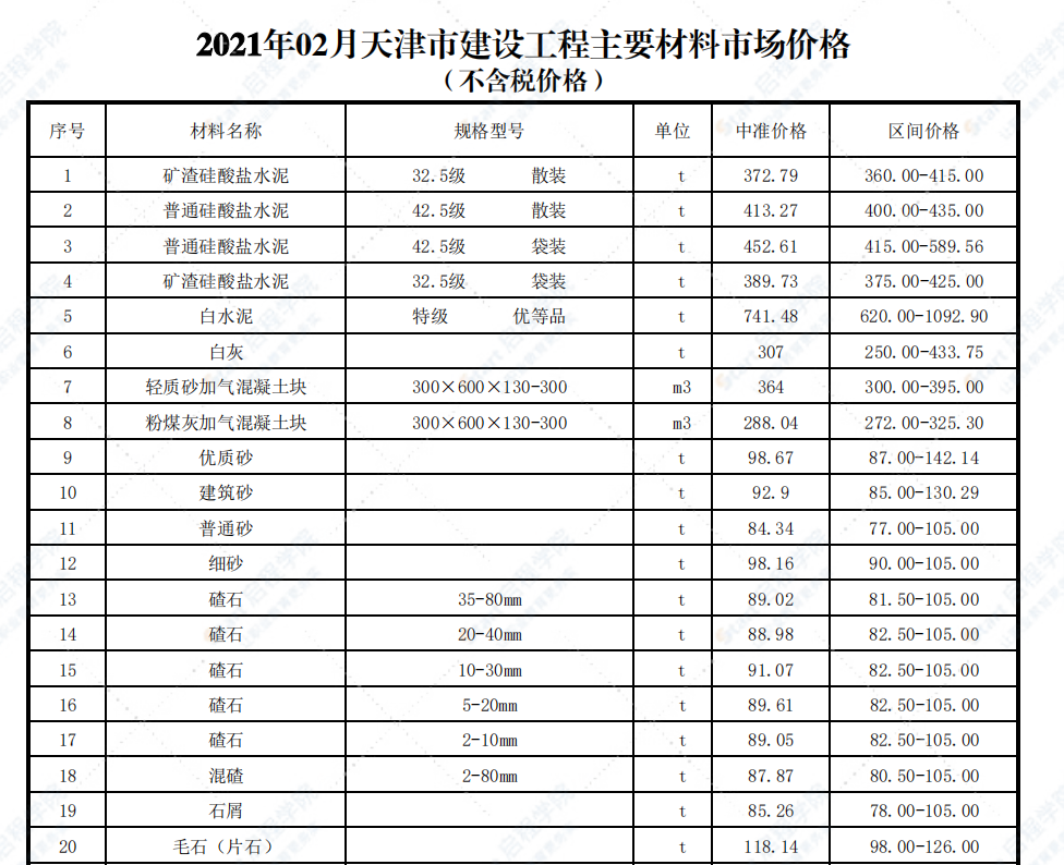 2021年02月天津市建设工程主要材料市场价格