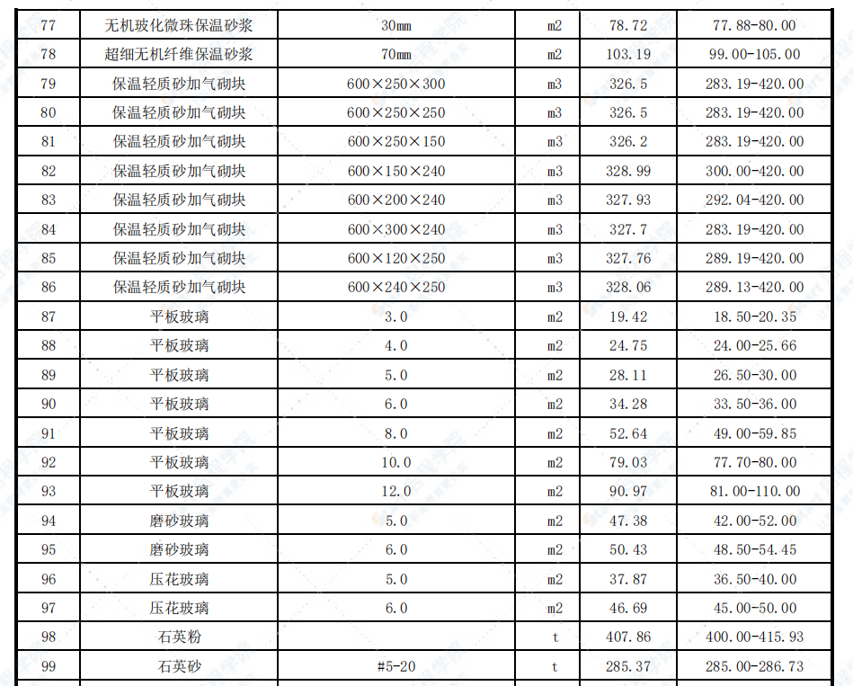2021年02月天津市建设工程主要材料市场价格