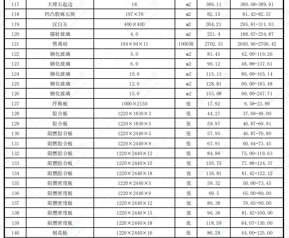 2021年02月天津市建设工程主要材料市场价格