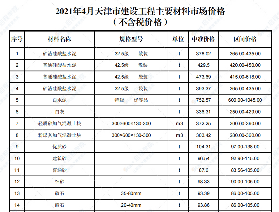 2021年4月天津市建设工程主要材料市场价格