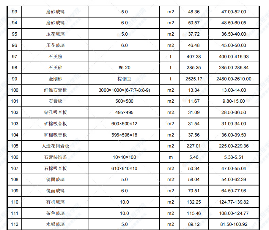 2021年4月天津市建设工程主要材料市场价格