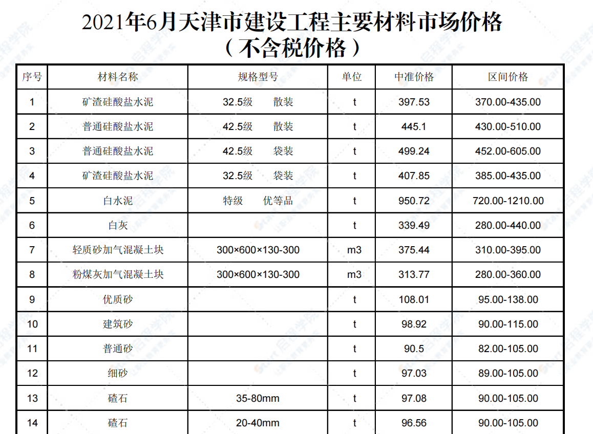 2021年6月天津市建设工程主要材料市场价格