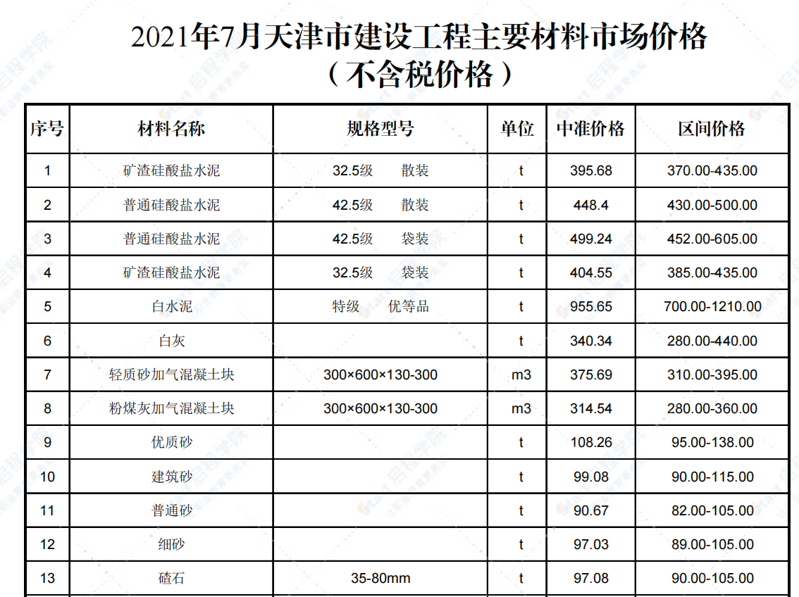 2021年7月天津市建设工程主要材料市场价格