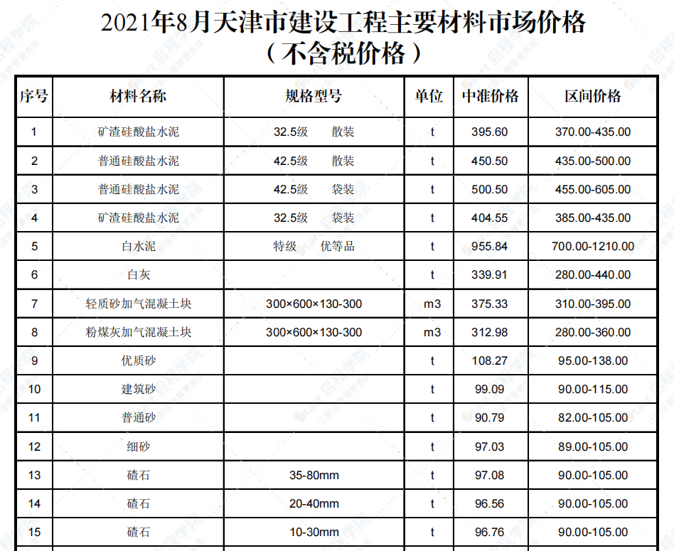 2021年8月天津市建设工程主要材料市场价格