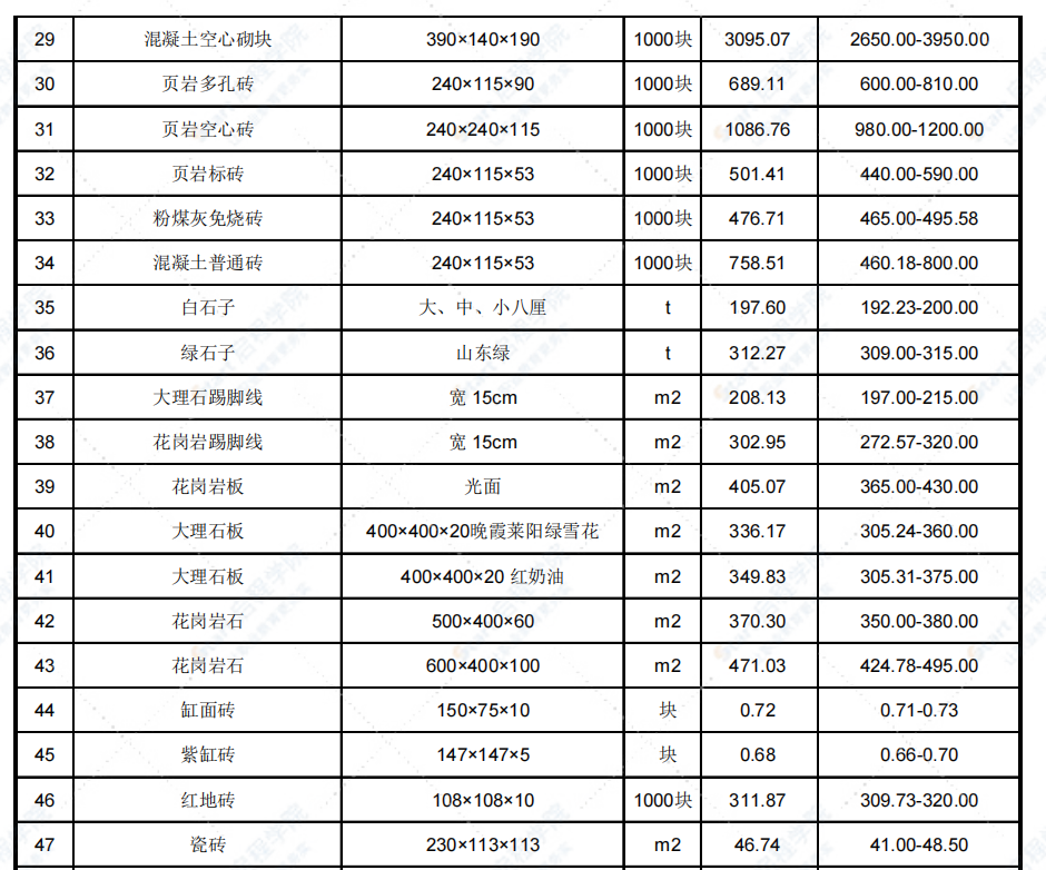 2021年8月天津市建设工程主要材料市场价格