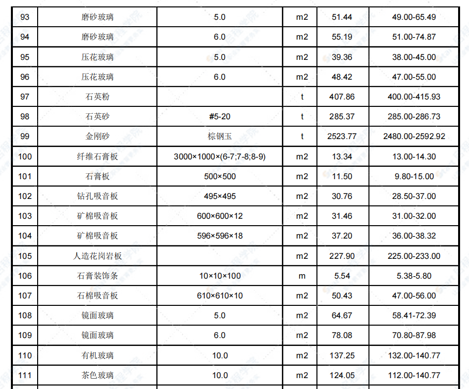 2021年8月天津市建设工程主要材料市场价格