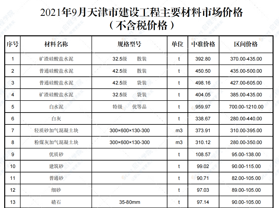 2021年9月天津市建设工程主要材料市场价格