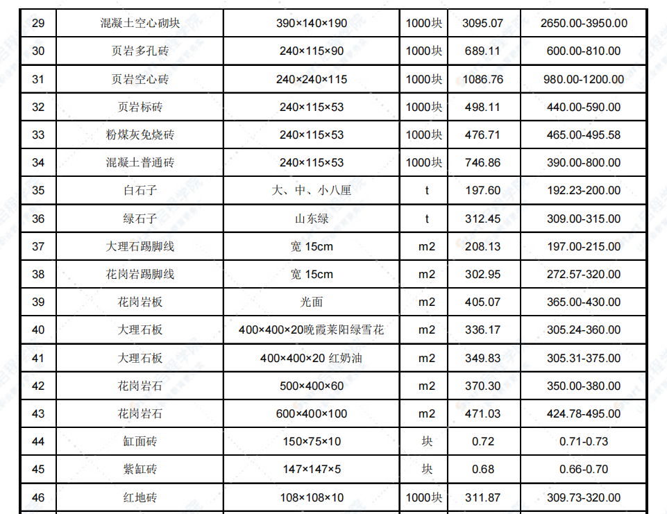 2021年9月天津市建设工程主要材料市场价格