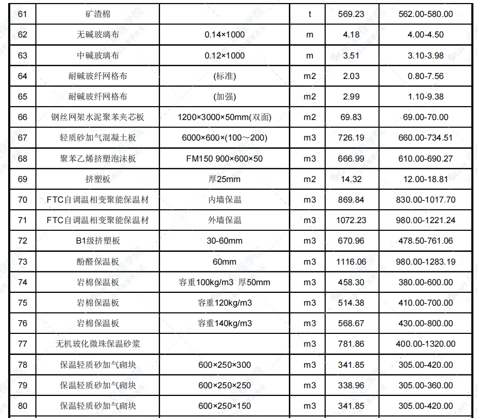 2021年9月天津市建设工程主要材料市场价格