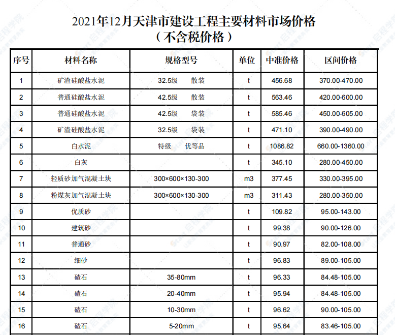 2021年12月天津市建设工程主要材料市场价格