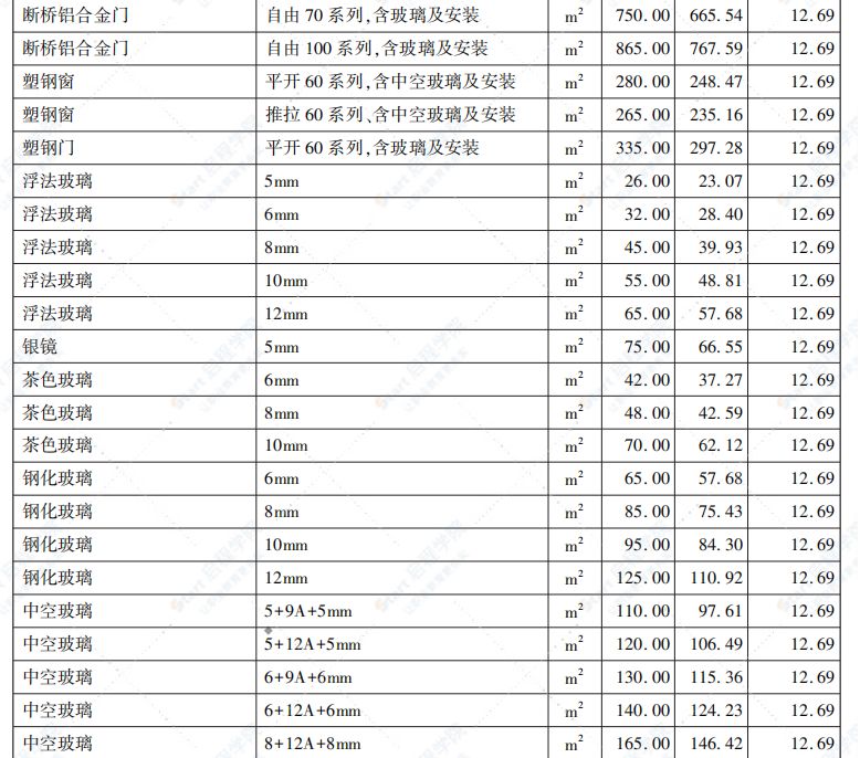 呼和浩特市2022年第3期5-6月信息價(jià)