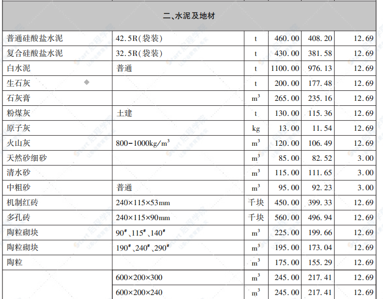 呼和浩特市2022年第2期3-4月信息價