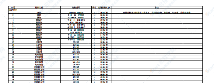 河北省唐山市2021年3月信息价