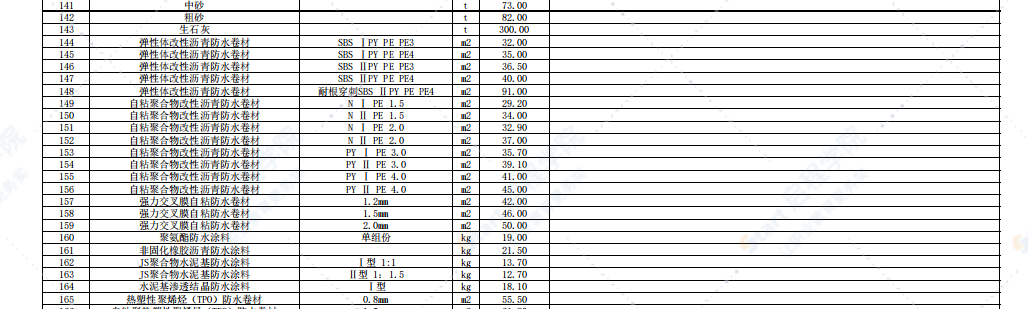 河北省唐山市2021年3月信息价