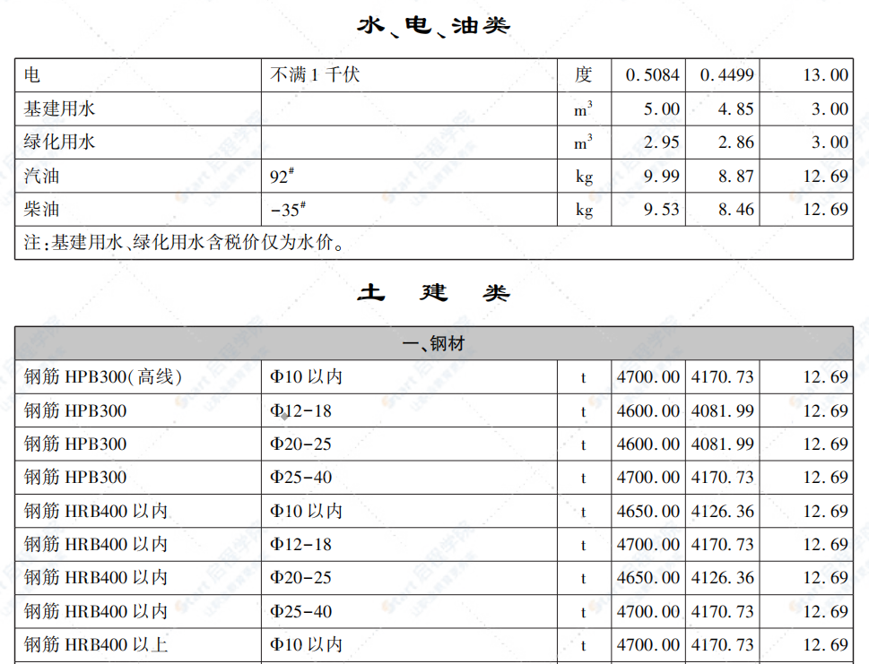 呼和浩特市2021年第6期11-12月份信息價