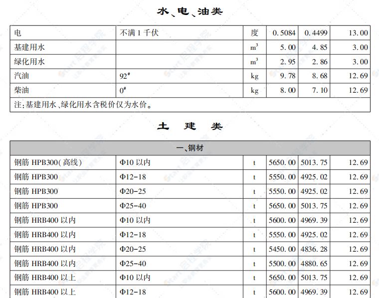 呼和浩特市2021年第5期9-10月份信息價