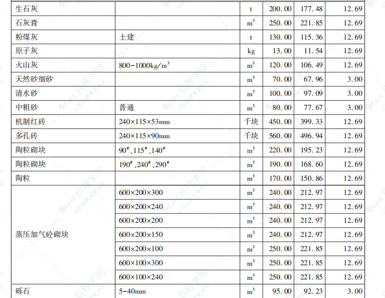 呼和浩特市2021年第5期9-10月份信息價