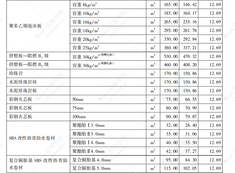 呼和浩特市2021年第5期9-10月份信息價