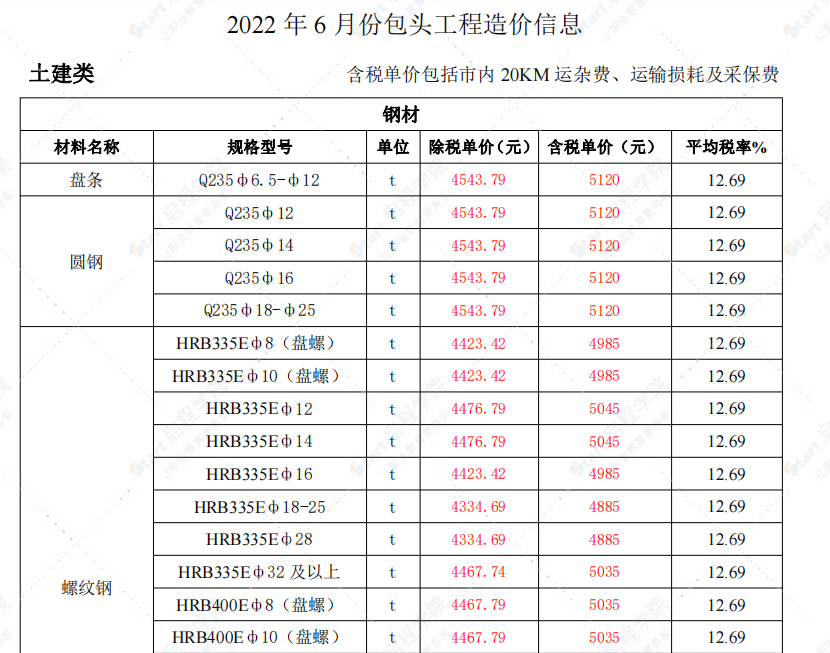 包头市2022年6月信息价