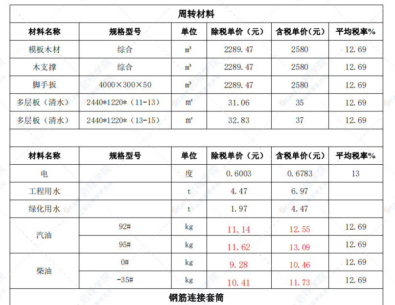 包头市2022年6月信息价