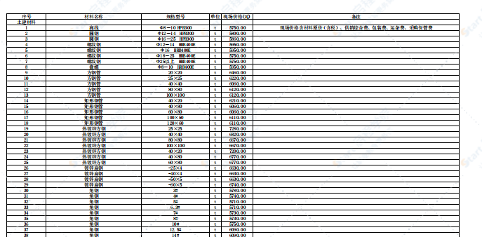 河北省唐山市2021年5月信息价