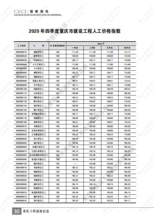 重慶市2021年1月建筑安裝工程材料市場(chǎng)價(jià)格