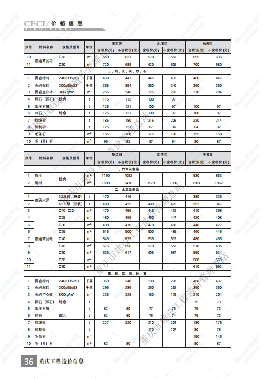 重慶市2021年1月建筑安裝工程材料市場(chǎng)價(jià)格