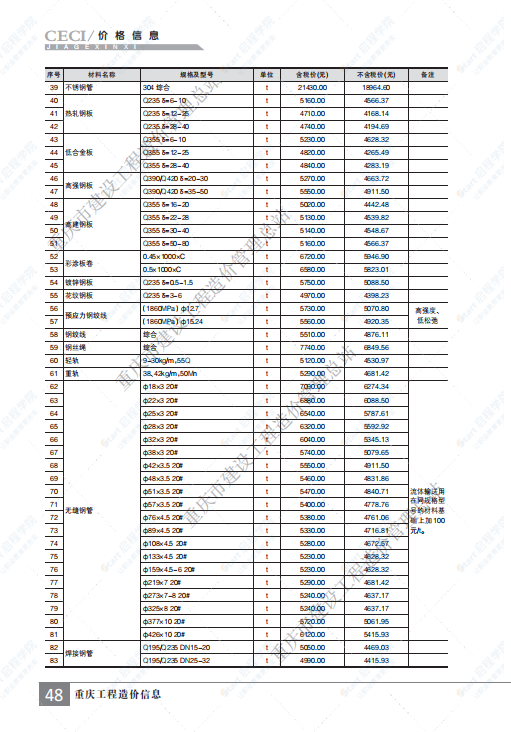 重慶市2021年1月建筑安裝工程材料市場(chǎng)價(jià)格