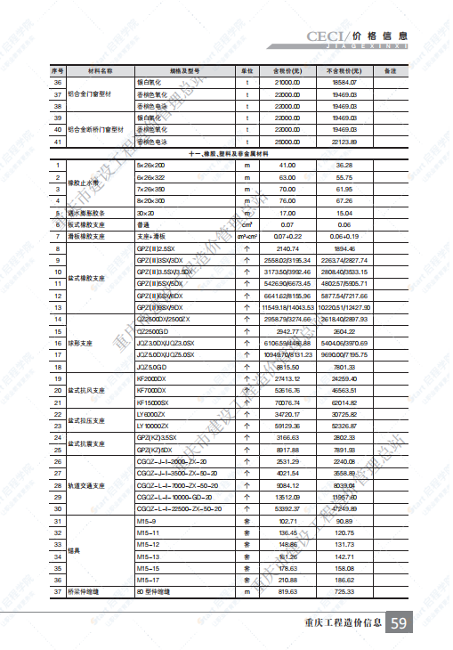 重慶市2021年1月建筑安裝工程材料市場(chǎng)價(jià)格