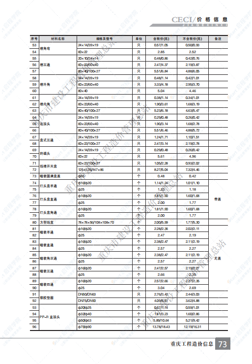 重慶市2021年1月建筑安裝工程材料市場(chǎng)價(jià)格