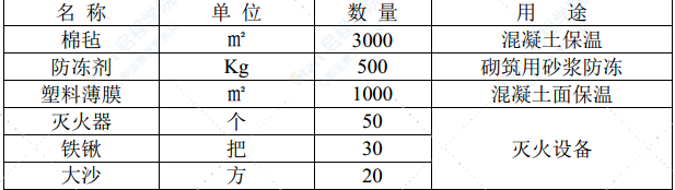 橋梁及道路工程PPP項(xiàng)目冬季施工方案