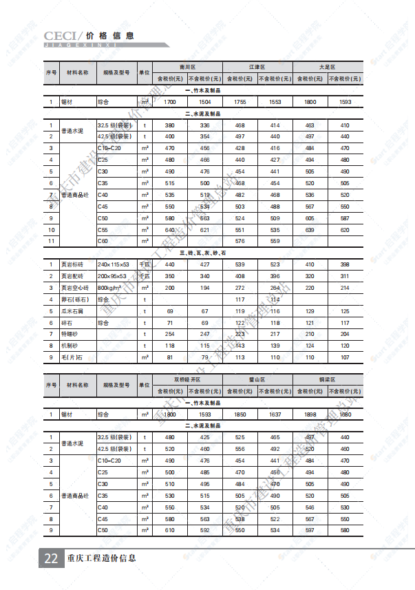 重慶市2021年3月建筑安裝工程材料市場價格