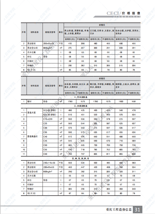 重慶市2021年3月建筑安裝工程材料市場價格