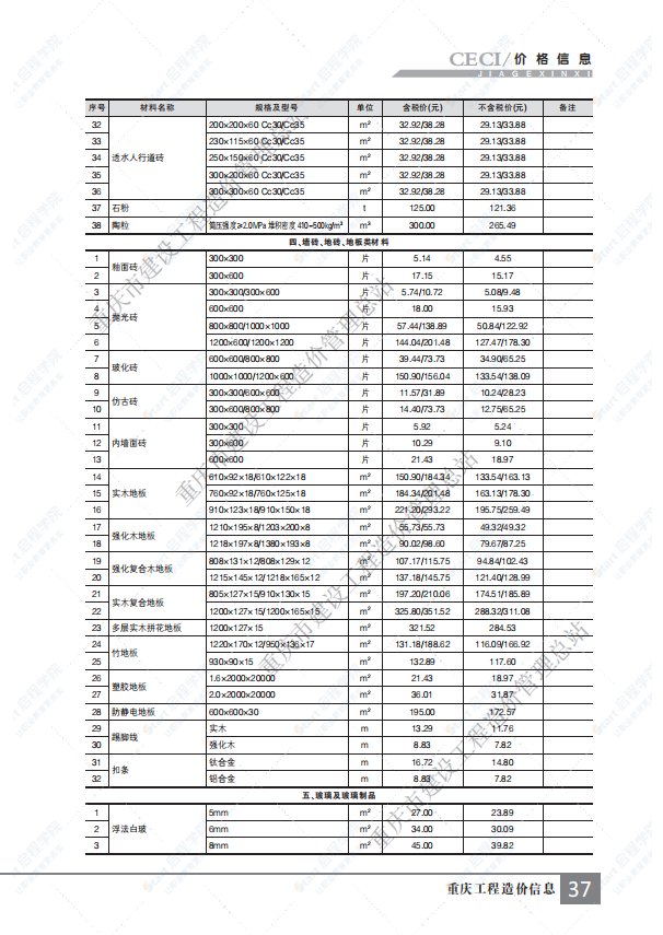 重慶市2021年3月建筑安裝工程材料市場價格