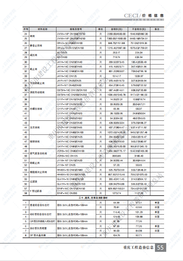 重慶市2021年3月建筑安裝工程材料市場價格