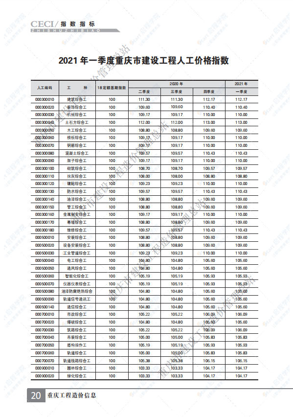 重慶市2021年4月建筑安裝工程材料市場(chǎng)價(jià)格