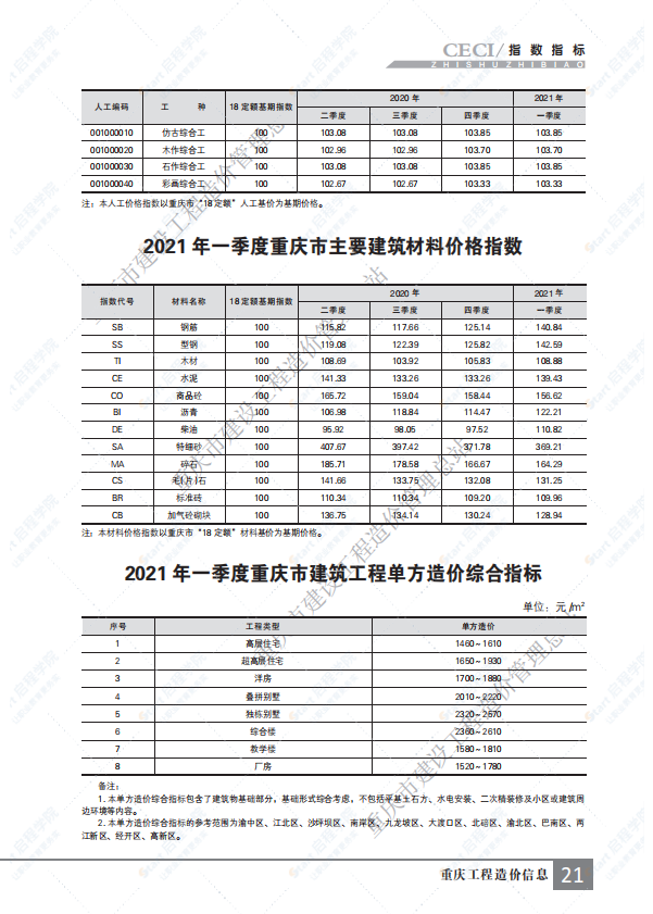 重慶市2021年4月建筑安裝工程材料市場(chǎng)價(jià)格