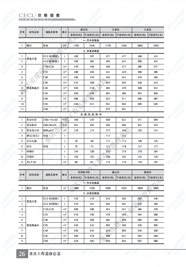 重慶市2021年4月建筑安裝工程材料市場(chǎng)價(jià)格