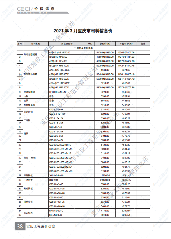 重慶市2021年4月建筑安裝工程材料市場(chǎng)價(jià)格