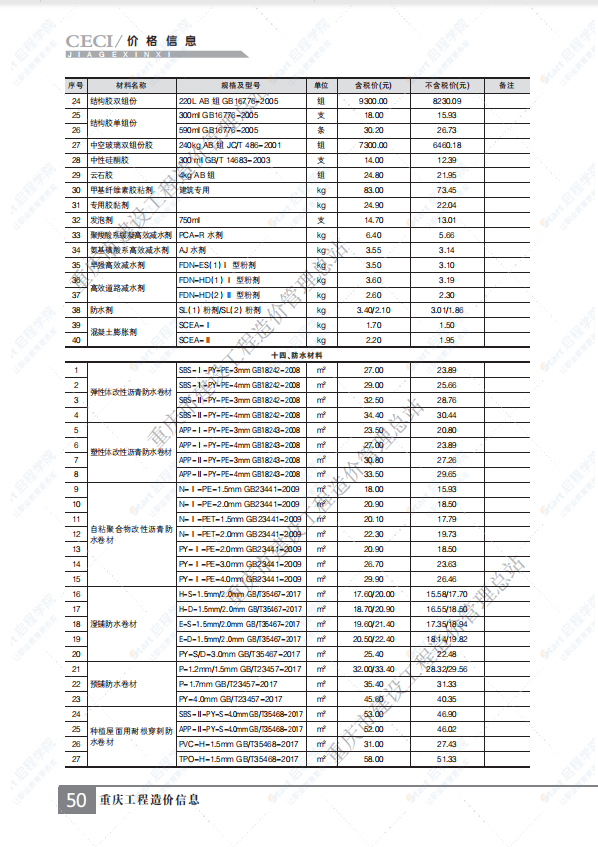 重慶市2021年4月建筑安裝工程材料市場(chǎng)價(jià)格