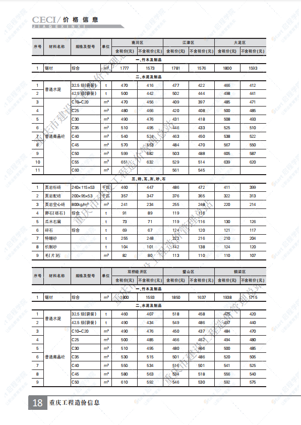 重慶市2021年6月建筑安裝工程材料市場(chǎng)價(jià)格