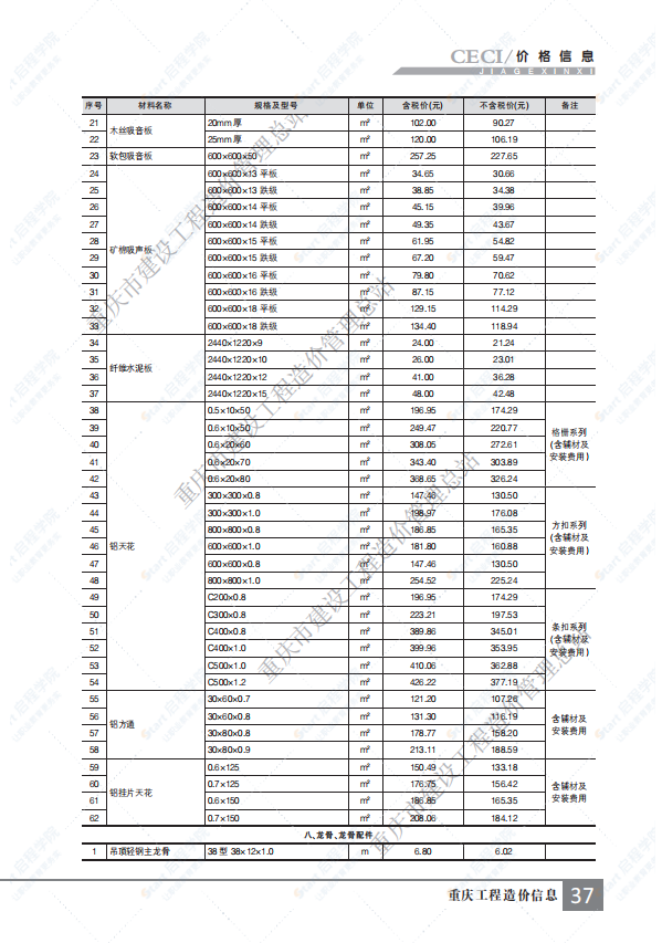 重慶市2021年6月建筑安裝工程材料市場(chǎng)價(jià)格