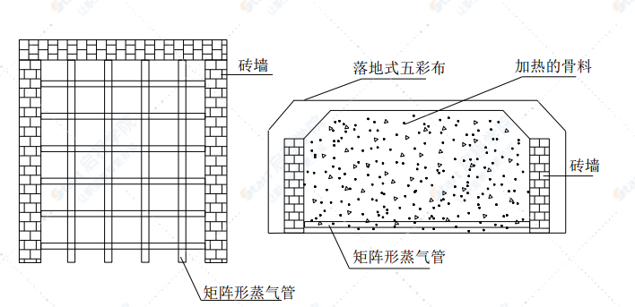 橋涵工程冬季施工方案