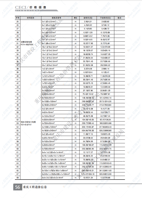 重慶市2021年6月建筑安裝工程材料市場(chǎng)價(jià)格